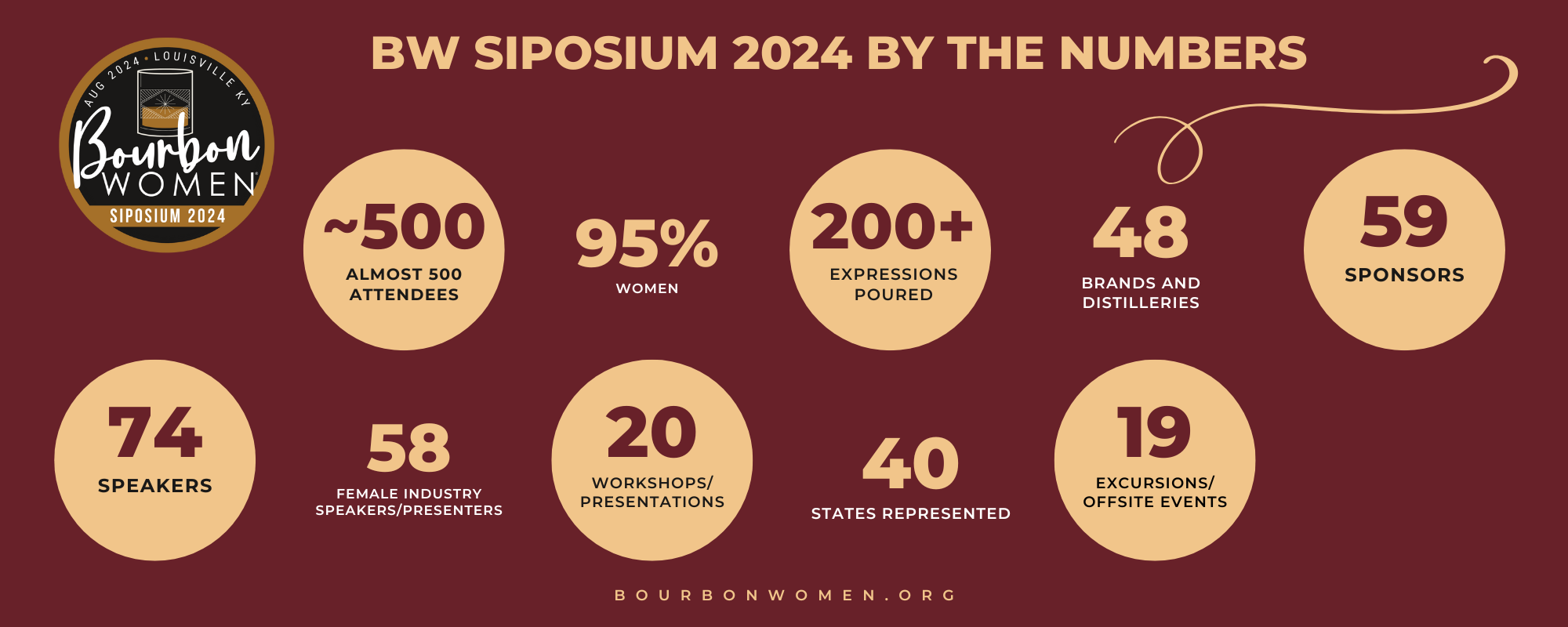 BW SIP 2024 By the Numbers (2160 x 1080 px)